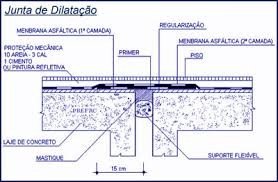 Impermeabilização de juntas de dilatação